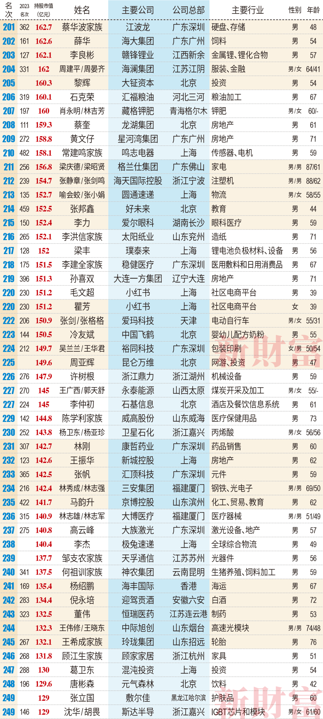 浪迹天涯 第10页