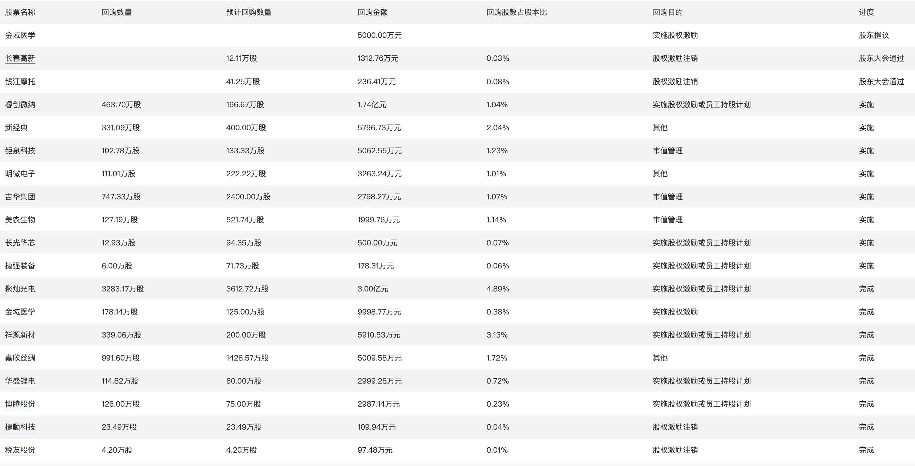 新奥全部开奖记录查询,实用性执行策略讲解_HD38.32.12