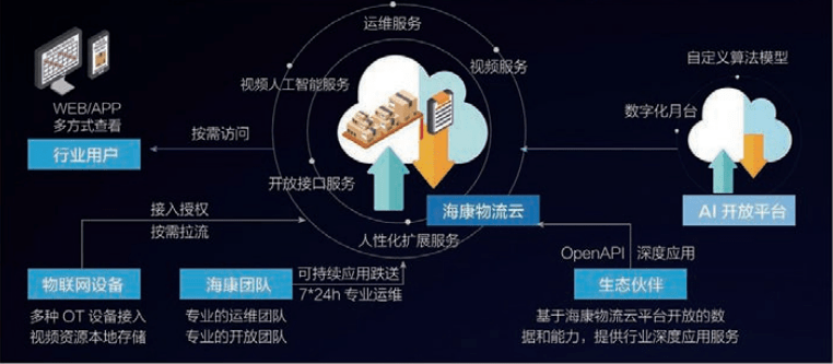 新澳门49码每天开奖吗,仿真技术方案实现_专家版1.936