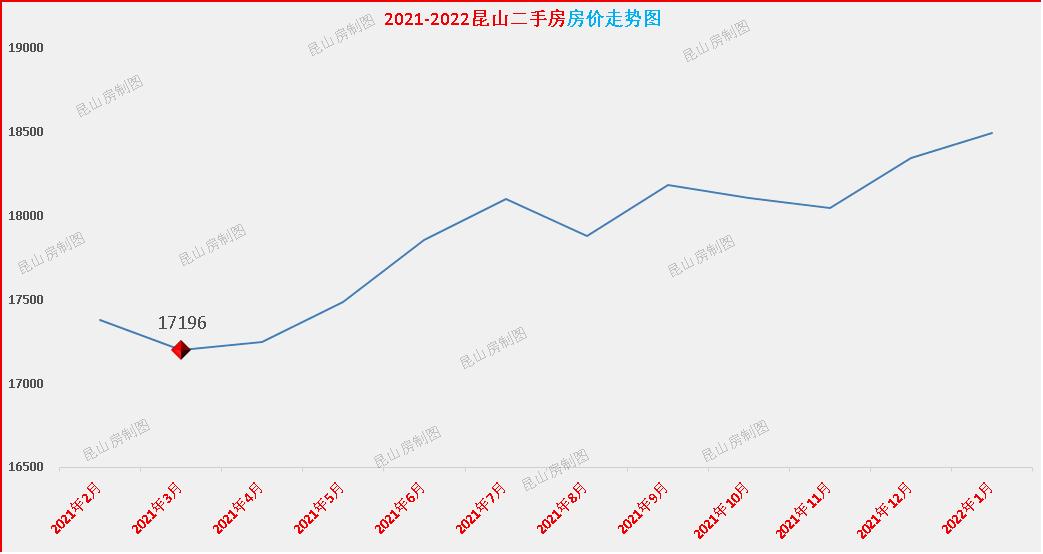 千灯二手房市场最新信息深度解析报告