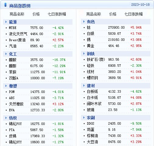 新澳精准资料免费提供生肖版,准确资料解释落实_win305.210