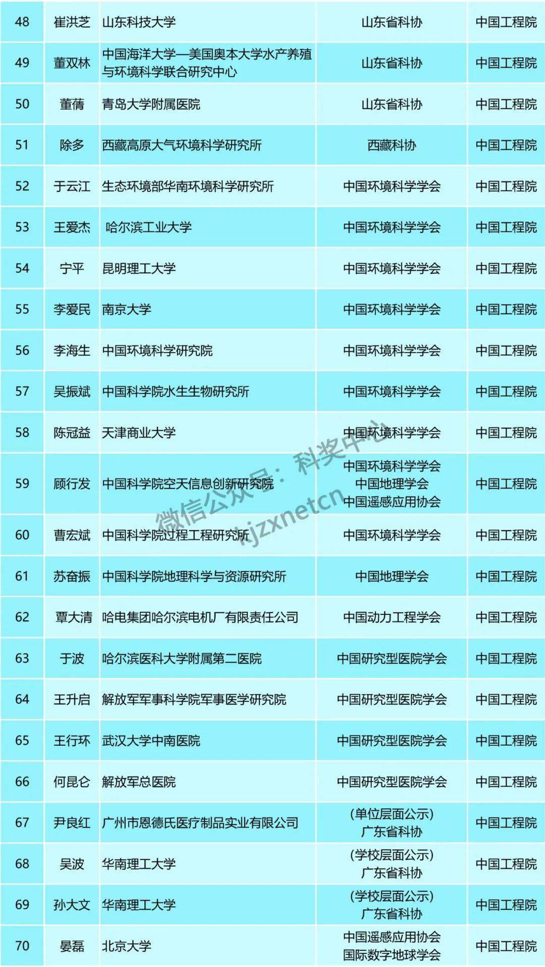 2024新澳免费资料大乐季,广泛的关注解释落实热议_粉丝版335.372