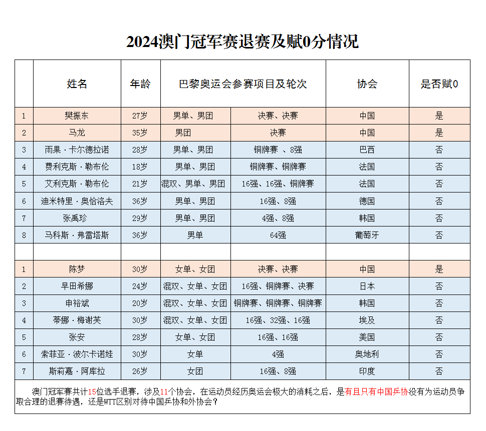 苍穹之翼 第8页