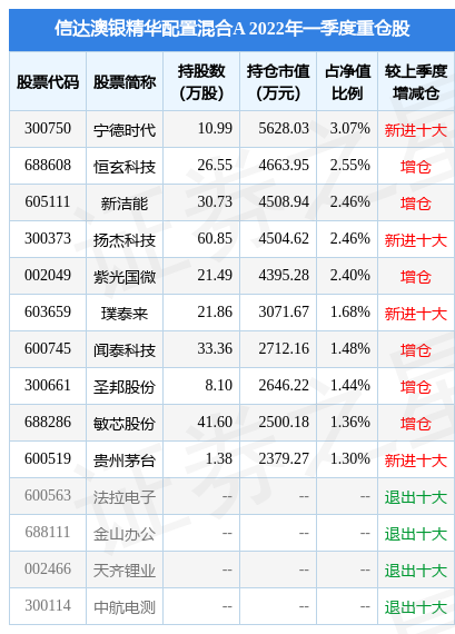 2024新澳免费资料五不中资料,收益成语分析落实_升级版9.123