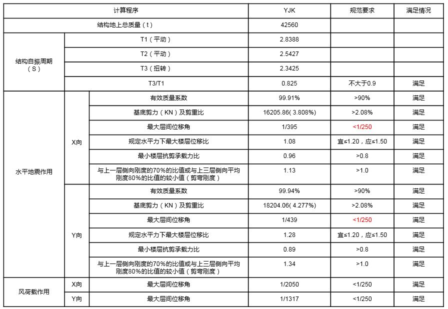 揭秘一码一肖100,经济性执行方案剖析_标准版3.66