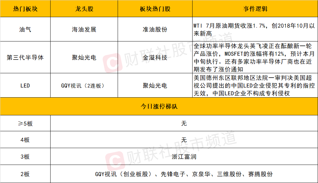 新澳天天开奖资料大全三中三,市场趋势方案实施_模拟版9.232