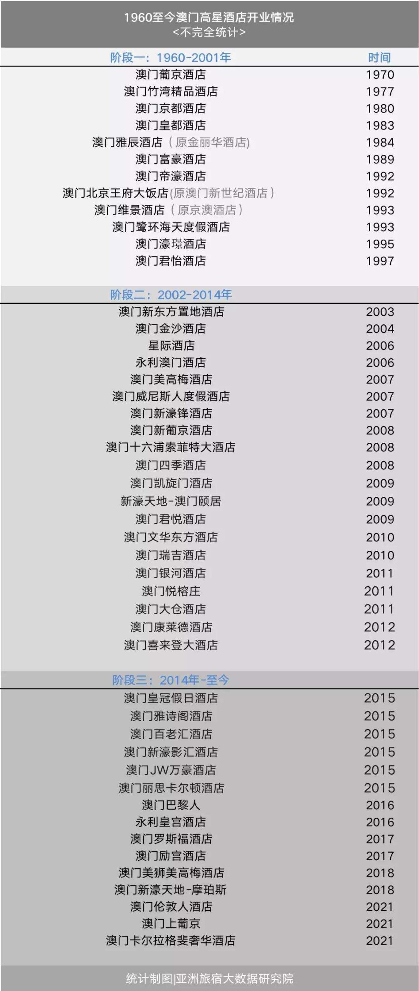 新澳门历史所有记录大全,机构预测解释落实方法_Android256.183