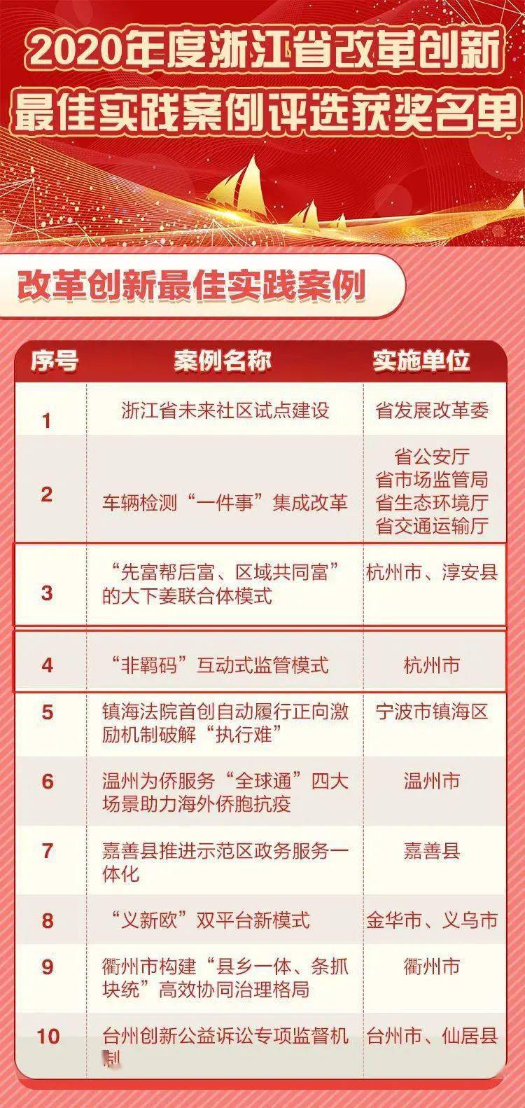 新奥门正版资料大全资料,最佳精选解释落实_精简版105.220