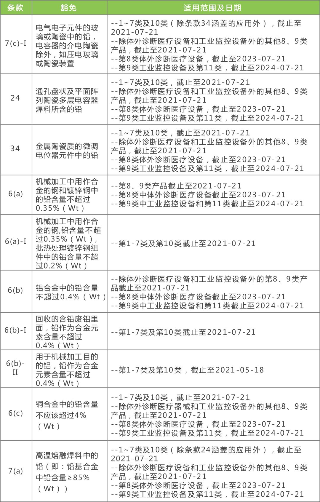 2024新奥免费资料大包围,高度协调策略执行_定制版6.22