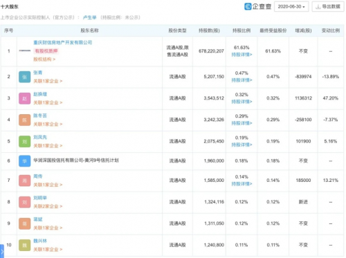 财信集团卢生举最新动态及其影响分析