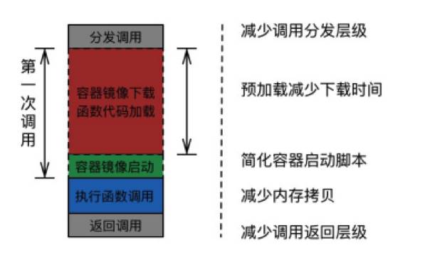 一码中中特,完善的执行机制解析_标准版1.292