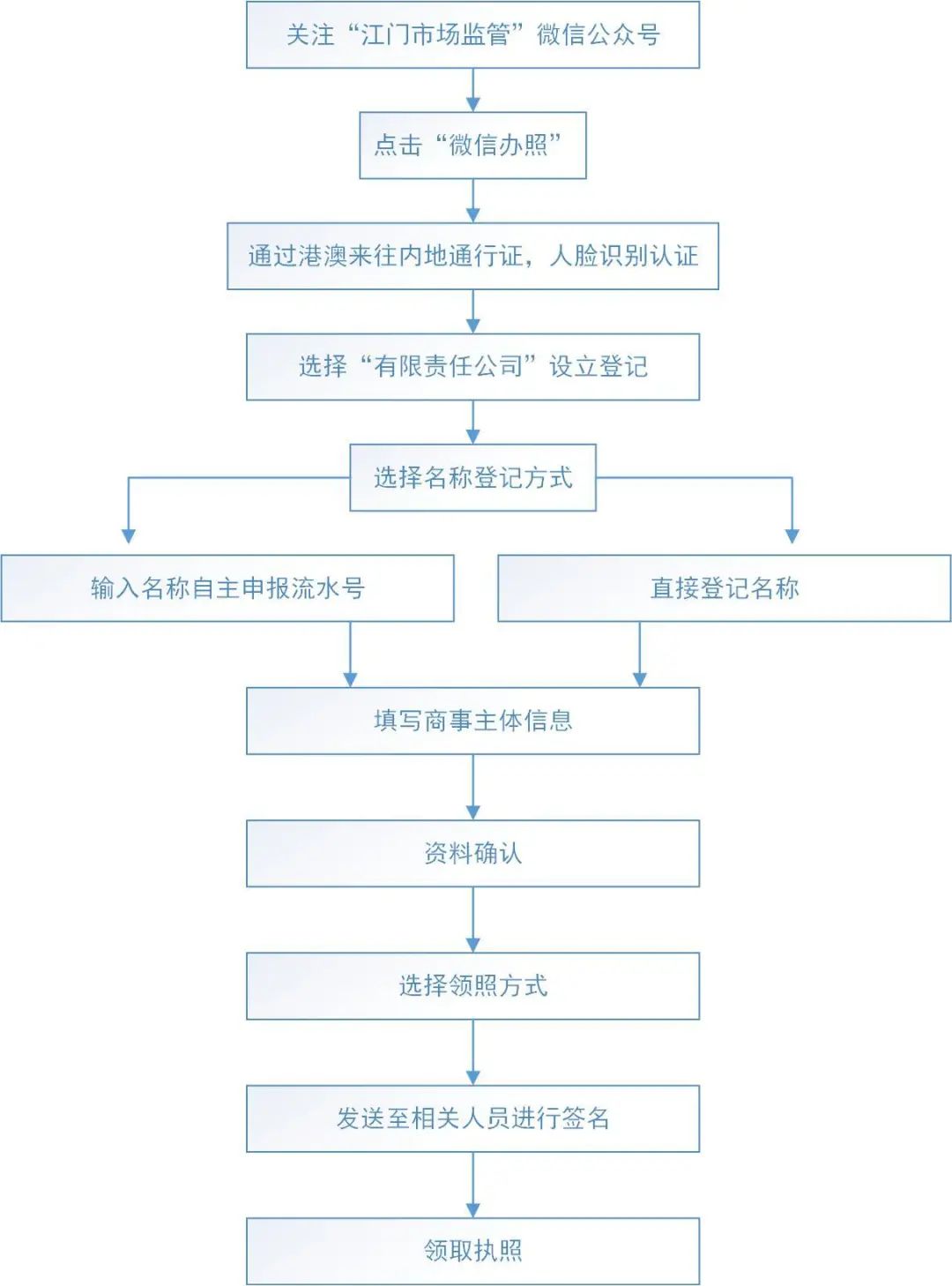 2024年新澳免费资料,标准化程序评估_Essential92.706