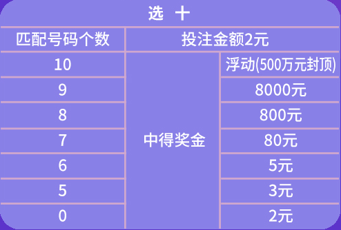 2023澳门天天彩免费资料,精确分析解析说明_XP84.835