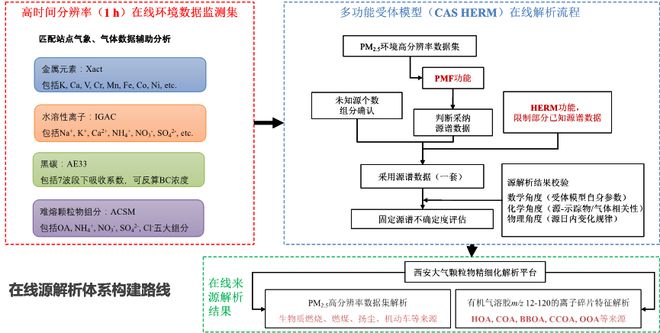 澳门最精准正最精准龙门,持续计划解析_bundle20.832