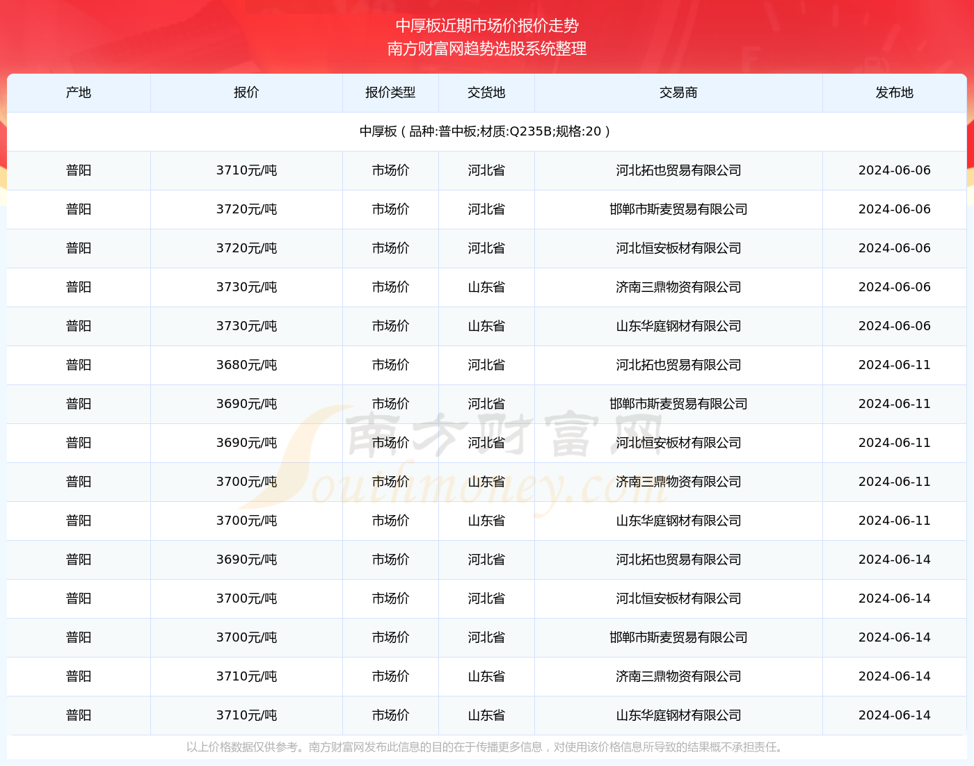 2024澳门开奖结果出来,绝对经典解释落实_标准版3.66