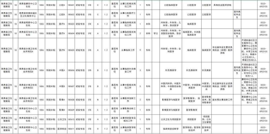 高青县最新招工信息网，求职招聘首选平台