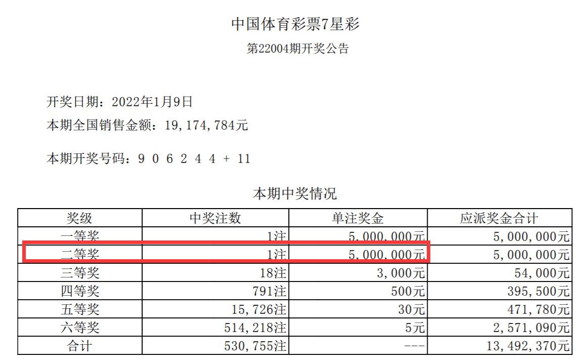 新澳门彩历史开奖记录走势图香港,高速响应执行计划_OP96.865