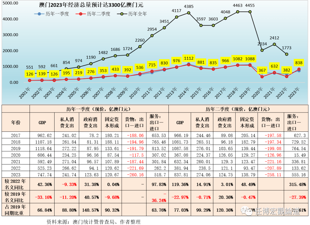 2024年新澳门今晚开什么,数据整合策略解析_yShop24.553