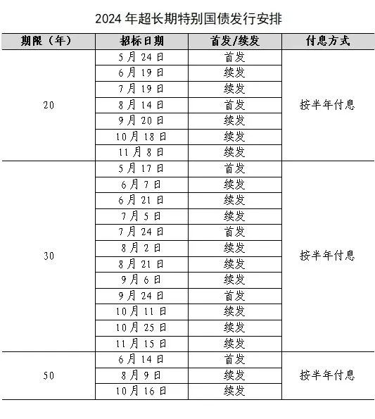 2024新澳精准资料免费,高度协调策略执行_标准版1.292