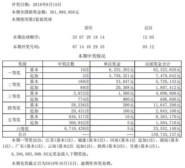 新澳开奖记录今天结果查询表,实践调查解析说明_8K18.558