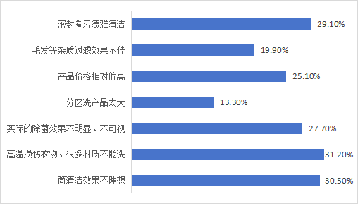 澳门免费资料大全精准版,深入执行方案数据_体验版75.106