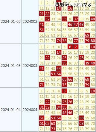 2024年天天彩正版资料,实效设计解析_RX版46.812