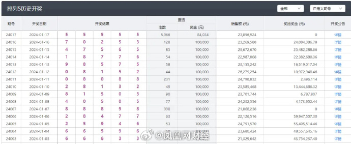 新澳开奖结果,专家意见解析_安卓版94.614