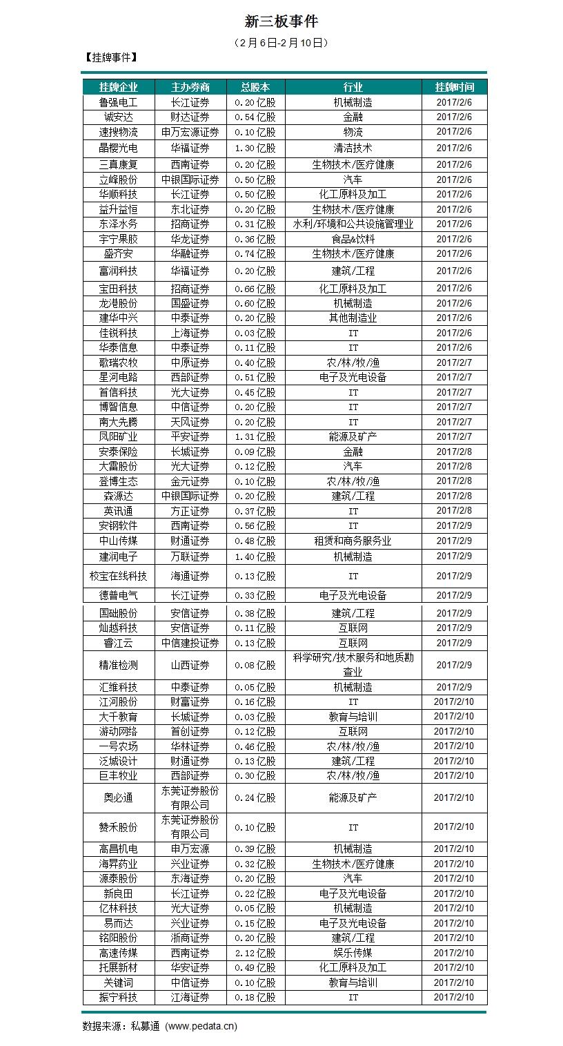 科森科技股票最新消息全面解析