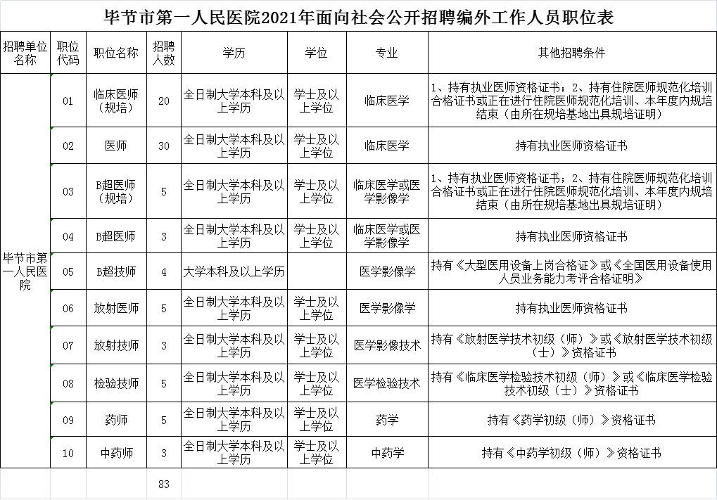 毕节七星关区人事任免最新动态