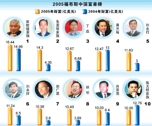 福布斯最新中国富豪榜揭示经济繁荣与变迁的幕后力量