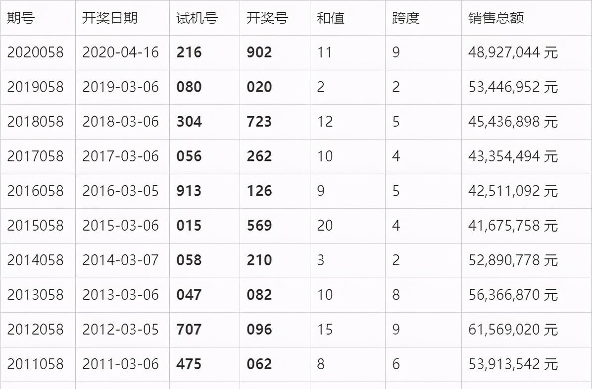 澳门六开奖结果今天开奖记录查询,可靠性策略解析_C版45.763