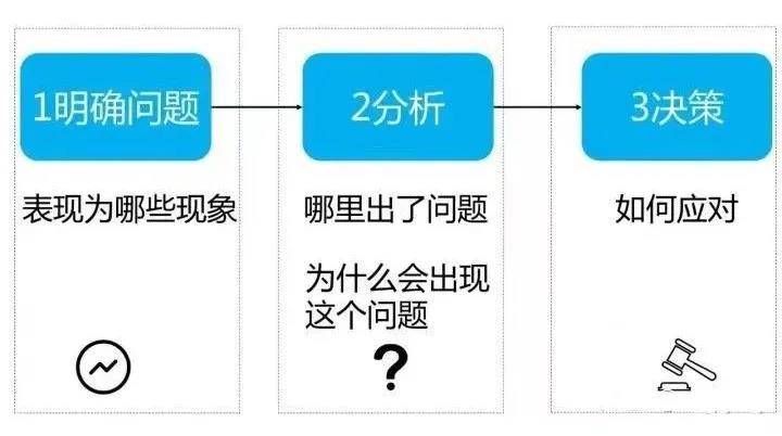 新澳门资料大全正版资料_奥利奥,现象分析解释定义_Surface34.846