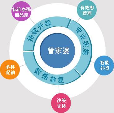 7777788888管家精准管家婆免费,可靠性方案设计_储蓄版86.38