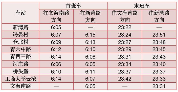 杭州地铁8号线最新进展、规划与影响解析