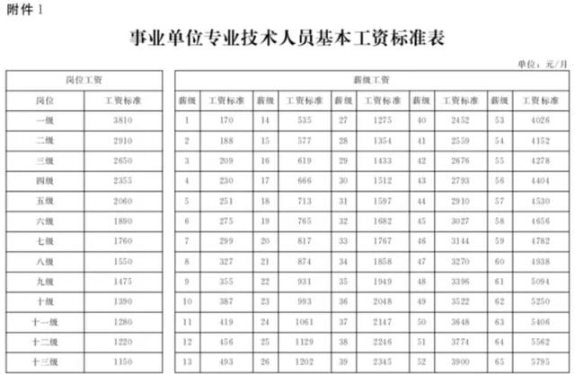 河北省涨工资最新方案，重塑薪酬体系，激发经济活力