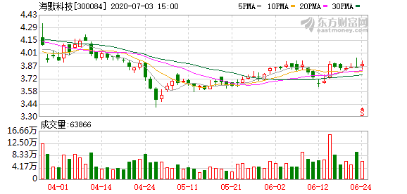 海默科技股票最新消息全面解读与分析