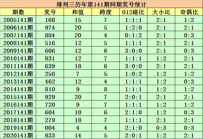 一码包中9点20公开,动态解析词汇_OP60.831