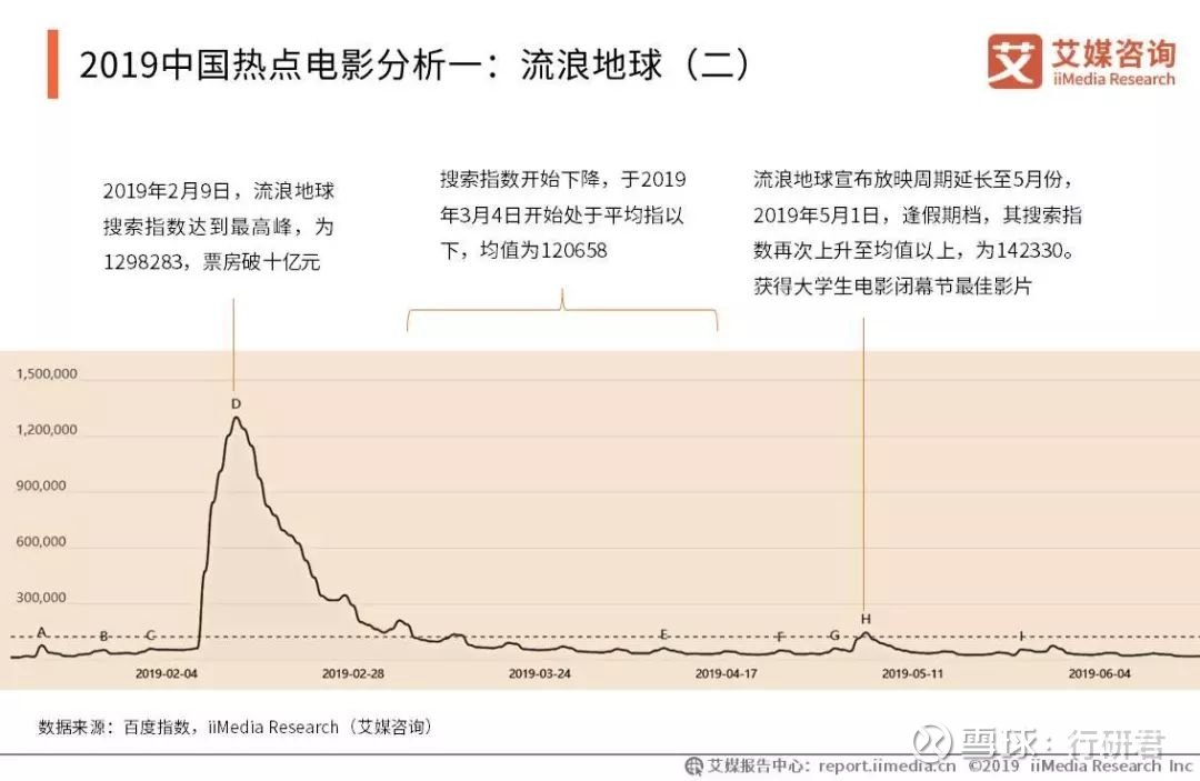 大地电影资源第二页,现状分析解释定义_策略版17.871