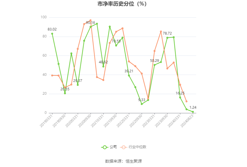 2024新澳资料免费资料大全,动态调整策略执行_旗舰版46.503