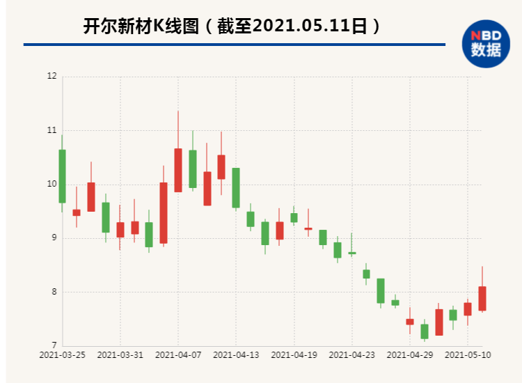 开尔新材公司最新消息全面解读，发展动态、业绩及未来展望