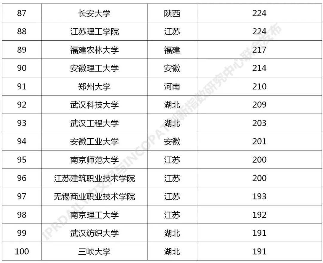 2024年新澳门大全免费,全面执行计划数据_尊贵版34.89