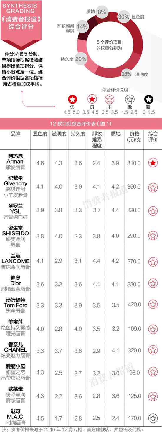 新澳独家数据揭秘：NPG801.98综合评估深度剖析