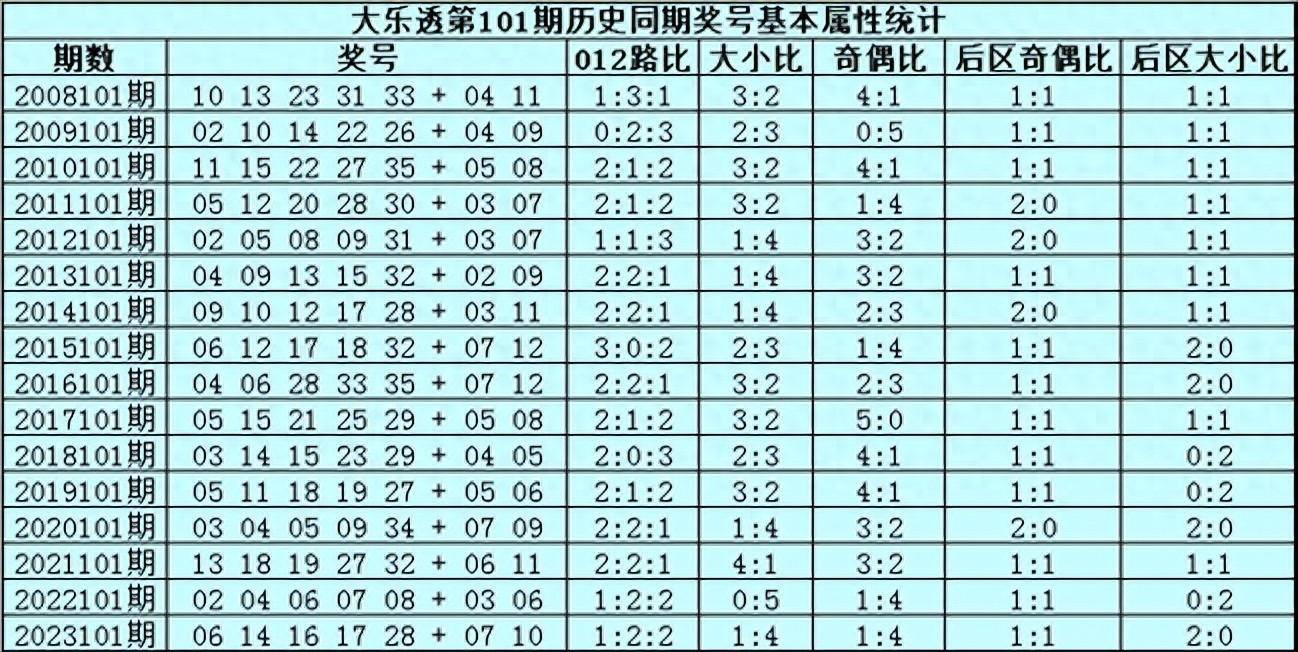 澳门一肖期期中100%，揭秘精准预测奥秘_社区版DVI248