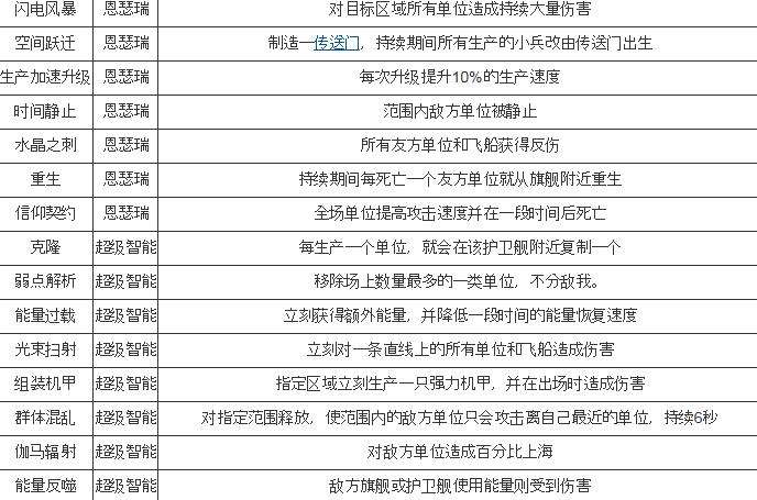 2024年澳门每日开奖结果分析解读：明星版YWD279.31汇总