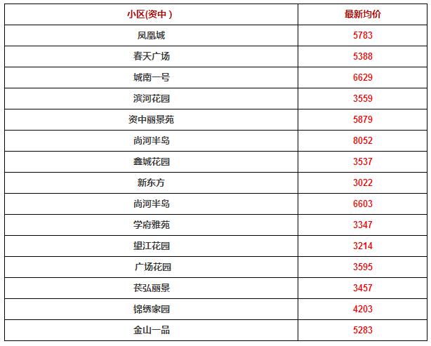 资中二手房最新信息概览，优质房源一览无余