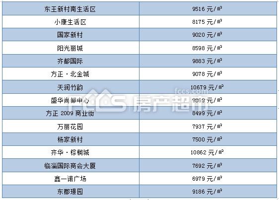 博山二手房市场趋势及购房指南，最新房源出售信息汇总