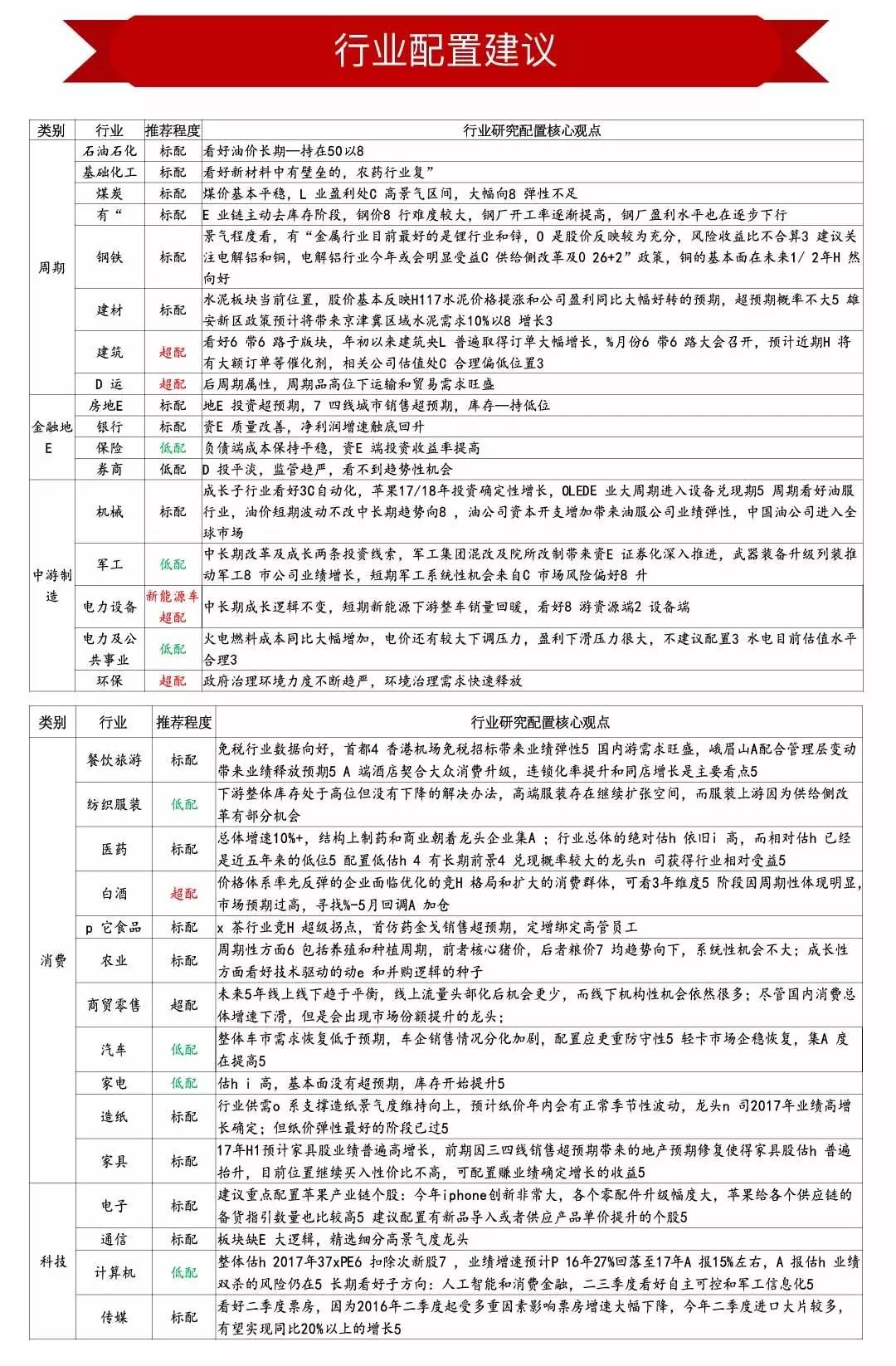 2024年免费资料汇编：MKA897.32参与版安全评估策略