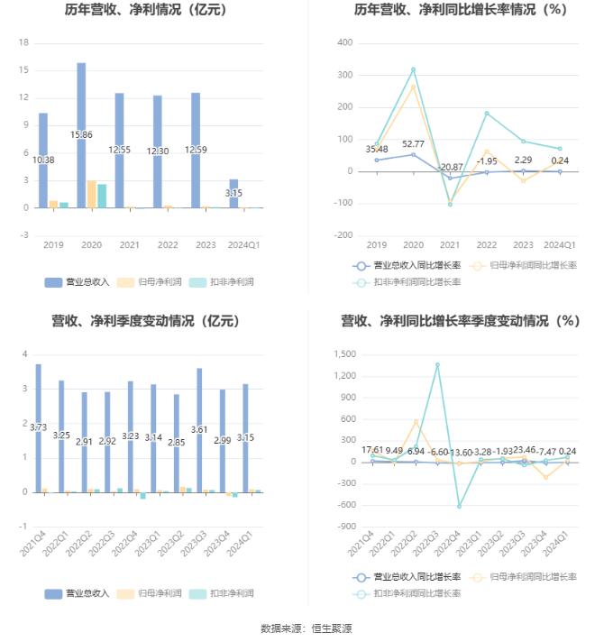 2024澳门今晚开奖结果揭晓，安全解读策略_简易版MEI920.82