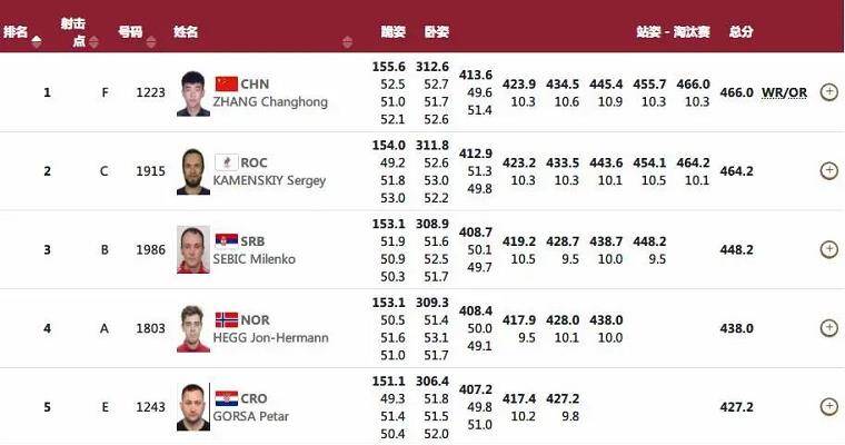 “2024澳门新开奖记录：时代资料解读与测试版GUW173.7”