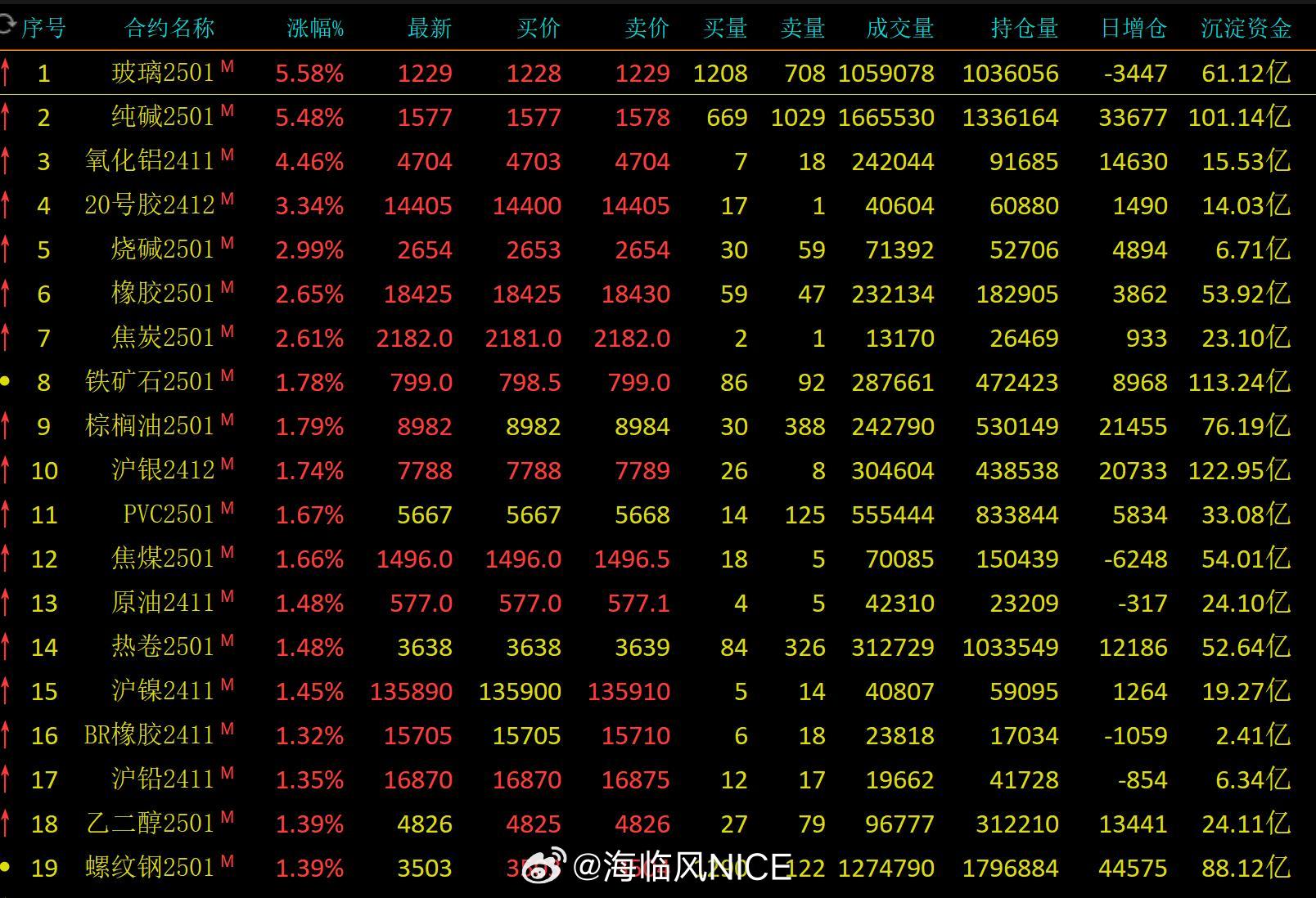 “澳门黄大仙三期预测：深度解读与ZMA395.27前瞻”